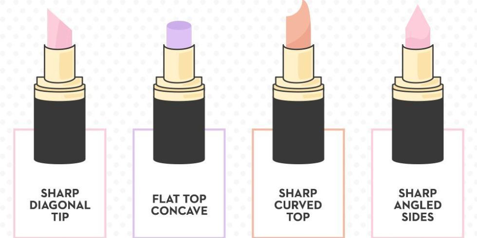 1442172942-landscape-1441825463-cropped-lipstick-tip-shape-personality-chart