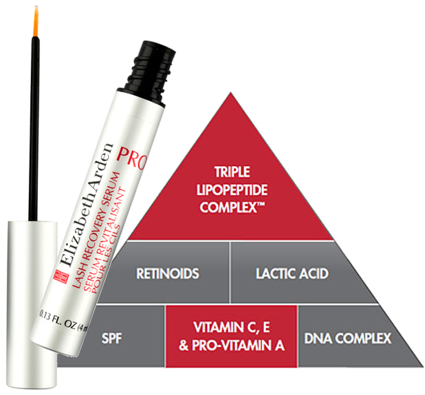 BeautyBlog-elizabeth-arden-PRO-lash-recovery-serum