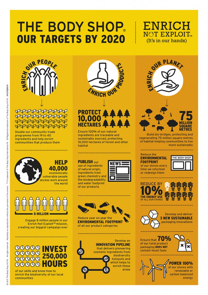 manifesto_online_infographic